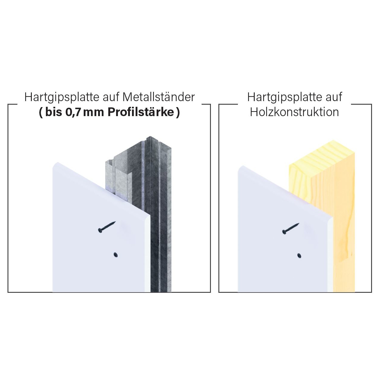 Hartgipsplattenschrauben | phosphatiert | lose in KVP | 3,9x45 | 1.000 Stk
